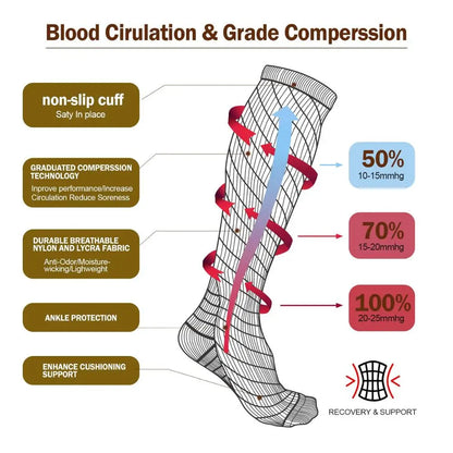 Diabetics Compression Socks