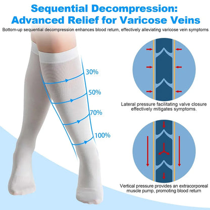 Anti Embolism Stockings