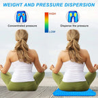 Gel Seat Cushion