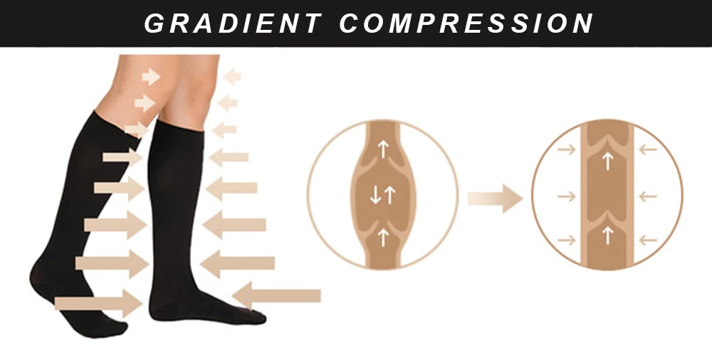 Zipper Compression Socks Edema Relief
