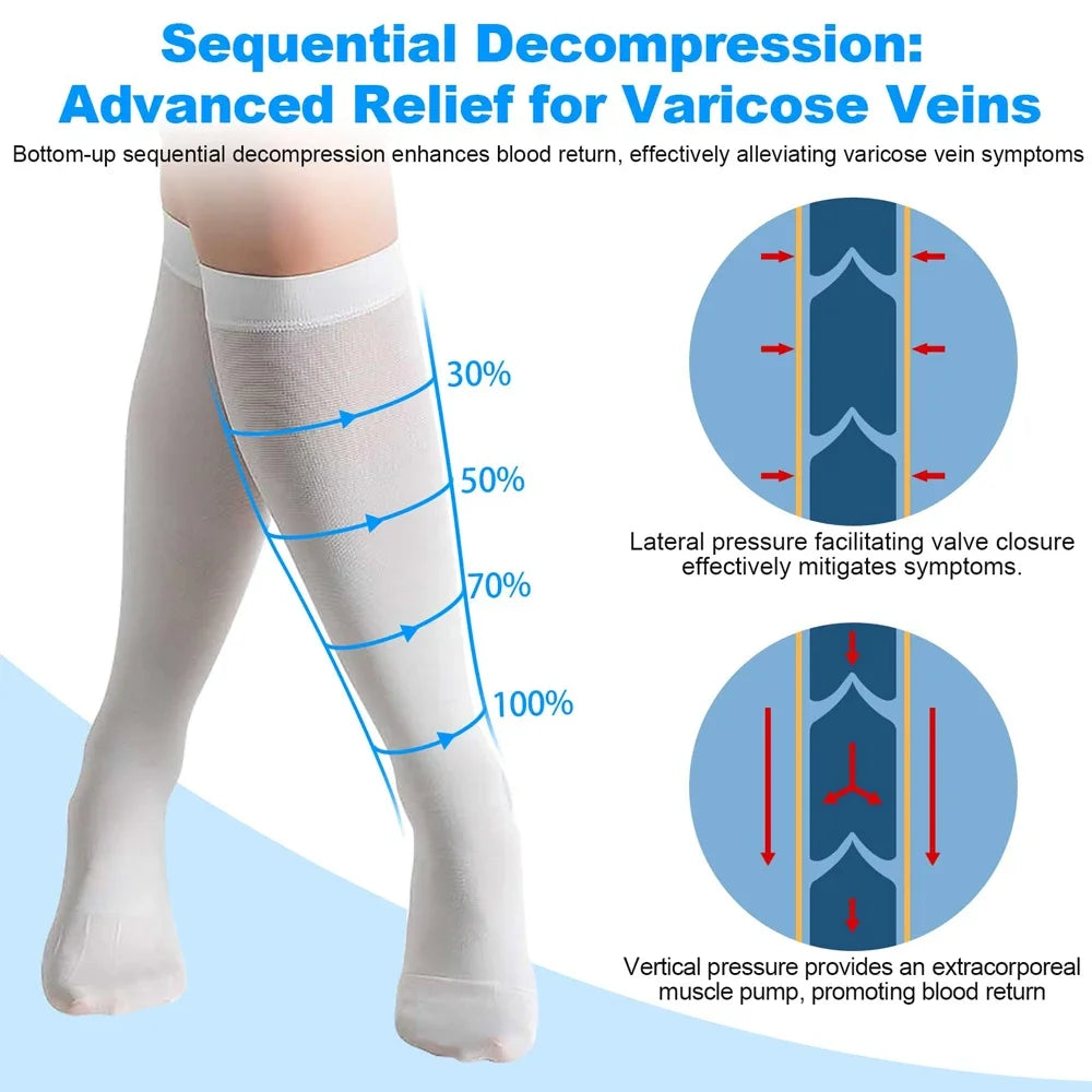 Anti Embolism Stockings