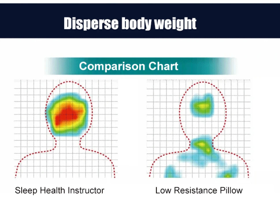 Low Profile Sleep Pillow