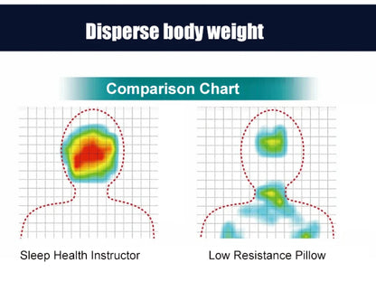 Low Profile Sleep Pillow