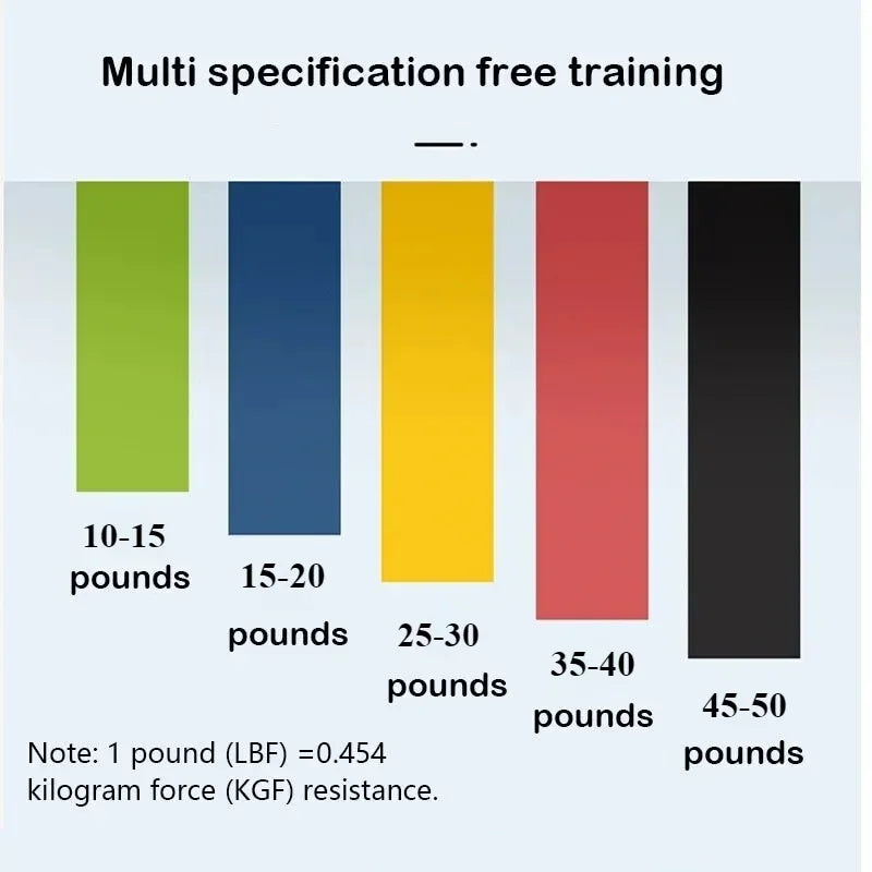 Yoga Resistance Belt Circle